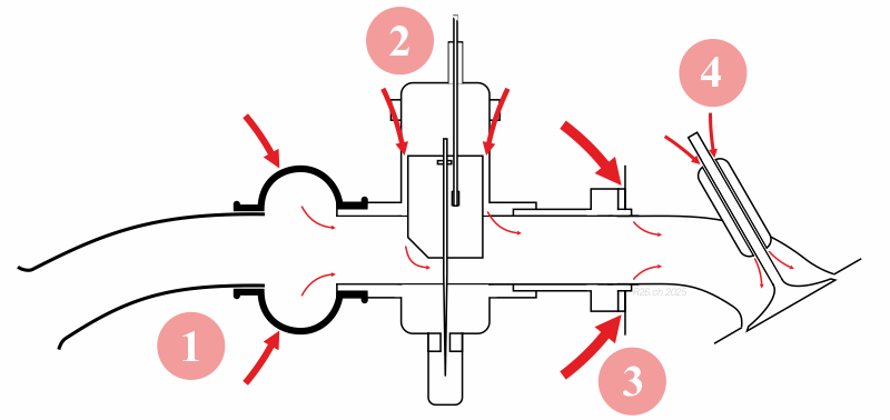 Schema de la ligne d'admission, depuis le filtre a air jusqu'au cylindre, avec indication des entrees d'air parasites potentielles